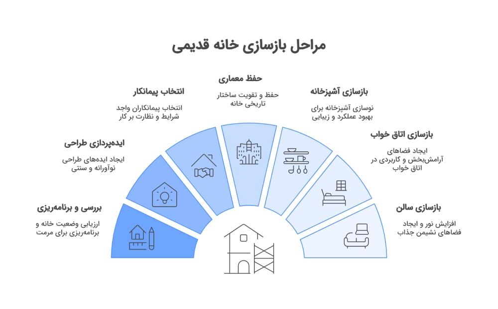 بازسازی خانه قدیمی